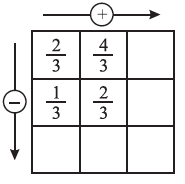 Page 161 Chapter 7 Class 6th Non-Rationalised NCERT 2019-20
